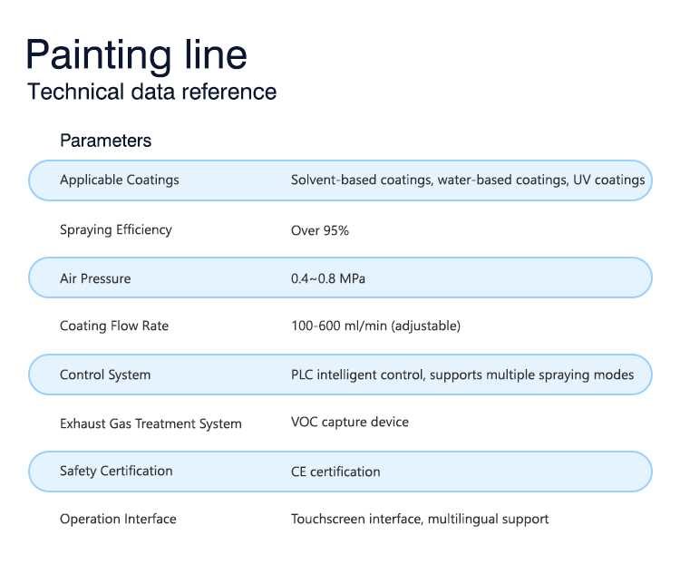 Technical Parameters Technical Parameters